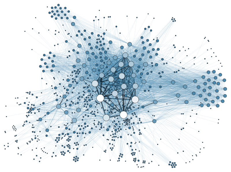 Massive graph