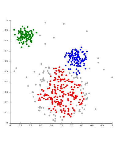 Clustering