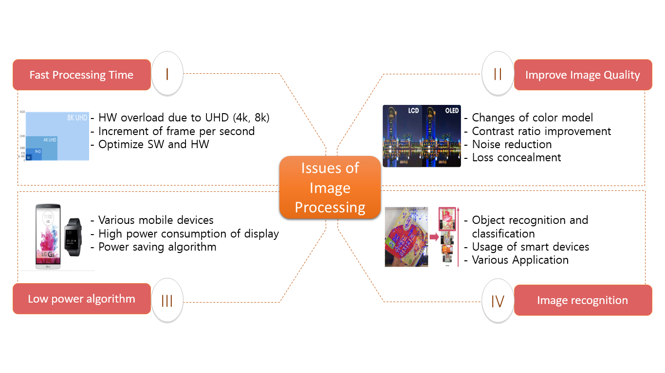 Issues of image processing